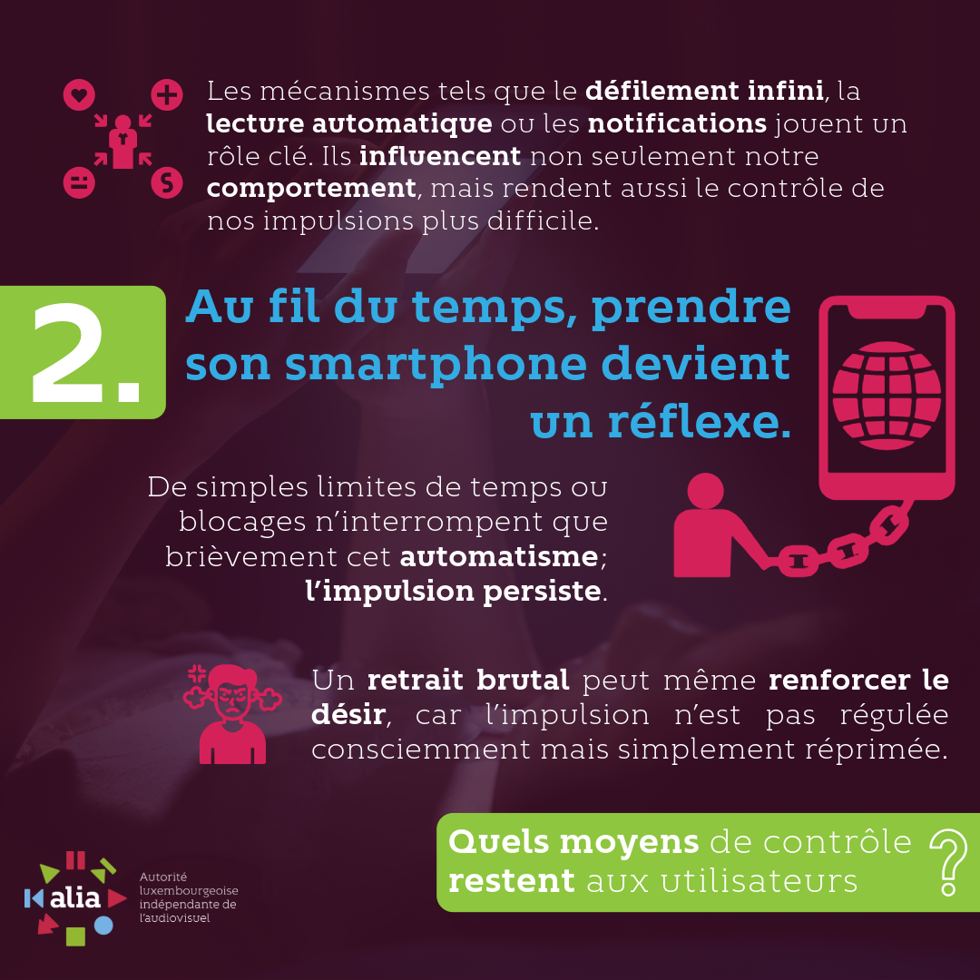 Les mécanismes Les mécanismes tels que le défilement infini, la lecture automatique ou les notifications jouent un rôle clé. Ils influencent non seulement notre comportement, mais rendent aussi le contrôle de nos impulsions plus difficile. Au fil du temps, prendre son smartphone devient un réflexe. De simples limites de temps ou blocages n’interrompent que brièvement cet automatisme ; l’impulsion persiste. Un retrait brutal peut même renforcer le désir, car l’impulsion n’est pas régulée consciemment mais simplement réprimée. Quels moyens de contrôle restent aux utilisateurs ?